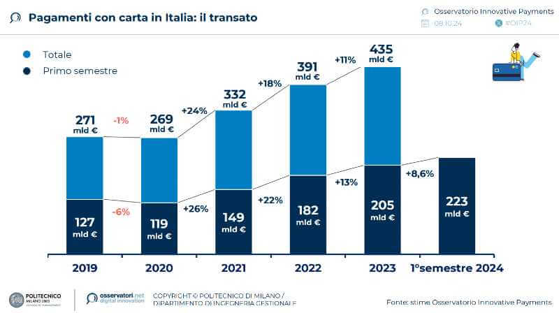 Registratori di cassa e POS: cosa cambia dal 2026 (e soprattutto quando fare qualcosa)